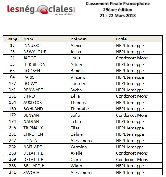 Classement 2018